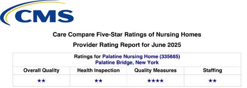 Care Compare Five-Star Nursing Homes Rating Report