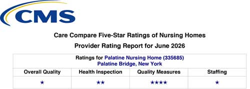 Care Compare Five-Star Nursing Homes Rating Report