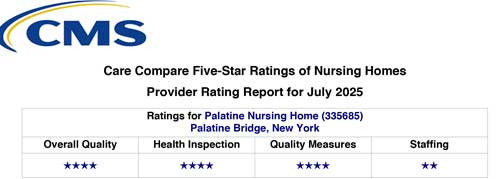Care Compare Five-Star Nursing Homes Rating Report